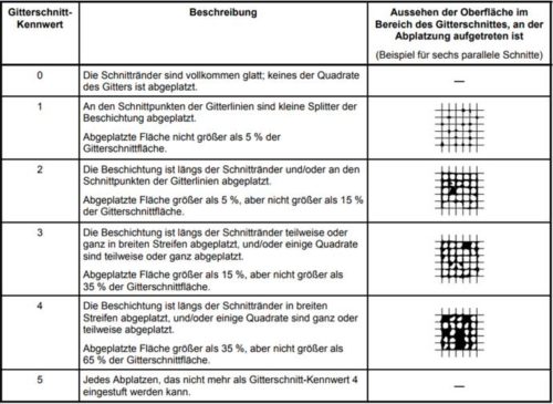 Gitterschnittpr fer Thierry Pr zisionslackiertechnik GmbH gitterschnittpr-fer-thierry-pr-zisionslackiertechnik-gmbh